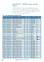 Предварительный просмотр 122 страницы B&G V90 Operating Manual