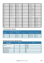 Preview for 131 page of B&G V90S User Manual