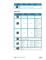 Preview for 103 page of B&G Vulcan Operator'S Manual