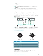 Preview for 17 page of B&G Zeus3 Glass Helm Installation Manual