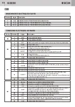 Предварительный просмотр 22 страницы Bandini Industrie AS05030 Instructions For Installation Manual