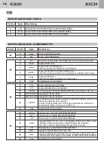 Предварительный просмотр 38 страницы Bandini Industrie AS05030 Instructions For Installation Manual