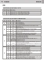 Предварительный просмотр 54 страницы Bandini Industrie AS05030 Instructions For Installation Manual