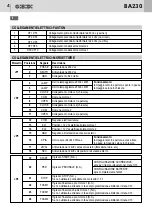 Предварительный просмотр 4 страницы Bandini Industrie AS05040 Instructions For Installations