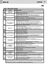 Предварительный просмотр 11 страницы Bandini Industrie AS05040 Instructions For Installations