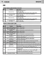 Предварительный просмотр 12 страницы Bandini Industrie AS05040 Instructions For Installations