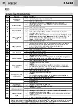 Предварительный просмотр 26 страницы Bandini Industrie AS05040 Instructions For Installations