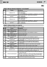 Предварительный просмотр 57 страницы Bandini Industrie AS05040 Instructions For Installations