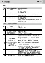 Предварительный просмотр 72 страницы Bandini Industrie AS05040 Instructions For Installations