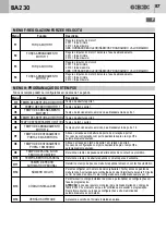 Предварительный просмотр 87 страницы Bandini Industrie AS05040 Instructions For Installations