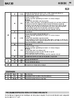 Предварительный просмотр 95 страницы Bandini Industrie AS05040 Instructions For Installations