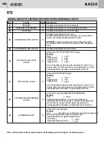 Предварительный просмотр 100 страницы Bandini Industrie AS05040 Instructions For Installations