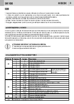 Preview for 3 page of Bandini Industrie AS05190 Instructions For Installations