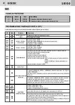 Preview for 4 page of Bandini Industrie AS05190 Instructions For Installations