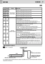 Preview for 5 page of Bandini Industrie AS05190 Instructions For Installations