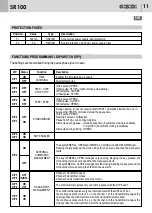 Preview for 11 page of Bandini Industrie AS05190 Instructions For Installations