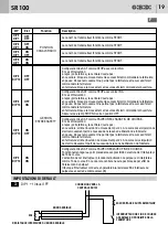 Preview for 19 page of Bandini Industrie AS05190 Instructions For Installations