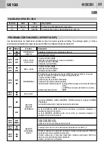 Preview for 25 page of Bandini Industrie AS05190 Instructions For Installations