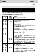 Preview for 53 page of Bandini Industrie AS05190 Instructions For Installations