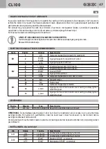 Предварительный просмотр 47 страницы Bandini Industrie AS05200 Instructions For Installations