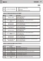 Предварительный просмотр 19 страницы Bandini Industrie G:B:D: BA24 Instructions For Installations