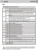 Предварительный просмотр 7 страницы Bandini Industrie GBD AS04180 Instructions For Installations