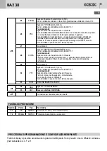 Предварительный просмотр 5 страницы Bandini Industrie GBD BA230 Instructions For Installations