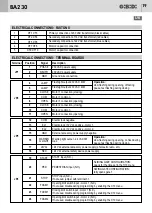 Предварительный просмотр 19 страницы Bandini Industrie GBD BA230 Instructions For Installations