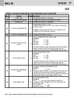 Предварительный просмотр 25 страницы Bandini Industrie GBD BA230 Instructions For Installations