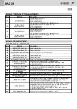 Предварительный просмотр 27 страницы Bandini Industrie GBD BA230 Instructions For Installations