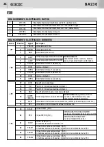 Предварительный просмотр 34 страницы Bandini Industrie GBD BA230 Instructions For Installations