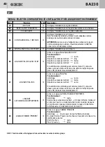 Предварительный просмотр 40 страницы Bandini Industrie GBD BA230 Instructions For Installations