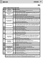 Предварительный просмотр 41 страницы Bandini Industrie GBD BA230 Instructions For Installations