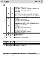 Предварительный просмотр 50 страницы Bandini Industrie GBD BA230 Instructions For Installations