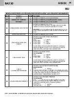 Предварительный просмотр 55 страницы Bandini Industrie GBD BA230 Instructions For Installations