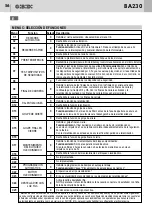 Предварительный просмотр 56 страницы Bandini Industrie GBD BA230 Instructions For Installations