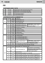 Предварительный просмотр 64 страницы Bandini Industrie GBD BA230 Instructions For Installations