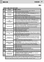 Предварительный просмотр 71 страницы Bandini Industrie GBD BA230 Instructions For Installations