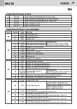 Предварительный просмотр 79 страницы Bandini Industrie GBD BA230 Instructions For Installations