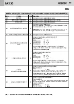 Предварительный просмотр 85 страницы Bandini Industrie GBD BA230 Instructions For Installations