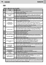 Предварительный просмотр 86 страницы Bandini Industrie GBD BA230 Instructions For Installations