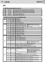 Предварительный просмотр 94 страницы Bandini Industrie GBD BA230 Instructions For Installations