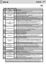 Предварительный просмотр 101 страницы Bandini Industrie GBD BA230 Instructions For Installations