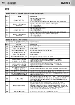 Предварительный просмотр 102 страницы Bandini Industrie GBD BA230 Instructions For Installations