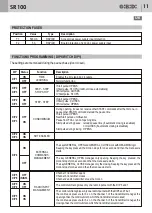 Предварительный просмотр 6 страницы Bandini Industrie GBD SR100 Instructions For Installations