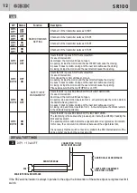 Предварительный просмотр 7 страницы Bandini Industrie GBD SR100 Instructions For Installations