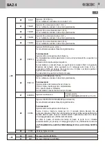 Предварительный просмотр 5 страницы Bandini Industrie Gi.Bi.Di. BA24 Instructions For Installations