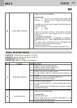 Предварительный просмотр 13 страницы Bandini Industrie Gi.Bi.Di. BA24 Instructions For Installations