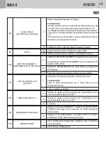 Предварительный просмотр 15 страницы Bandini Industrie Gi.Bi.Di. BA24 Instructions For Installations