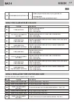 Предварительный просмотр 17 страницы Bandini Industrie Gi.Bi.Di. BA24 Instructions For Installations